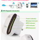Wireless WiFi Repeater Wi-Fi Range Extender
