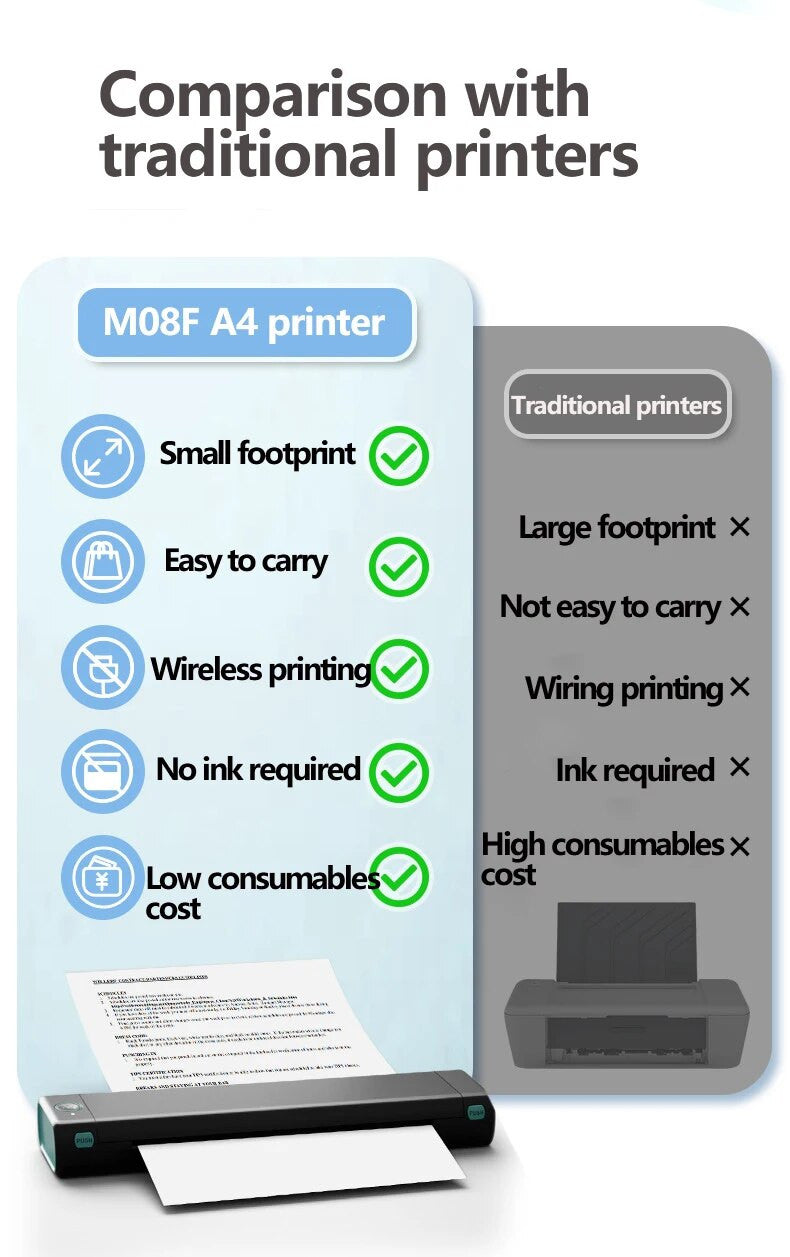 Mini Phomemo M08F Inkless Thermal Error Printer