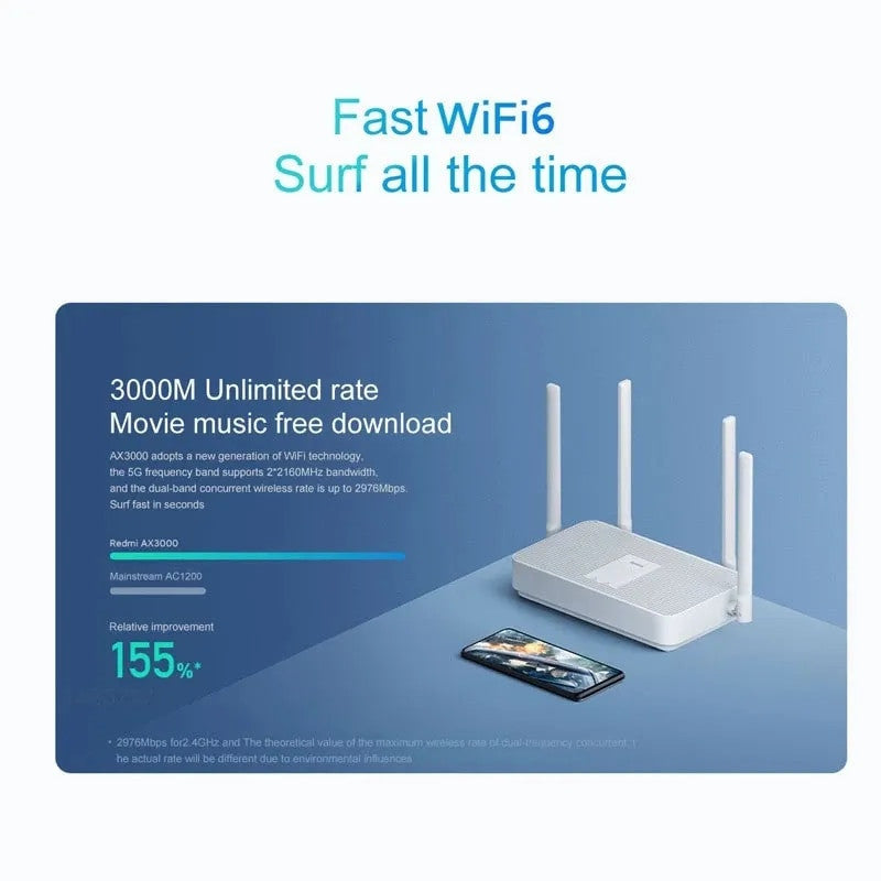 Xiaomi Redmi Ax3000 Amplifier Wifi Router