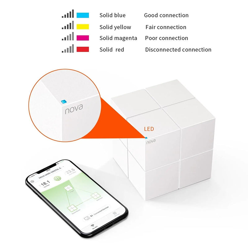 Tenda MW6 Mesh Wireless Wifi Router Repeater