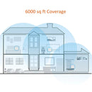 Tenda MW6 Mesh Wireless Wifi Router Repeater