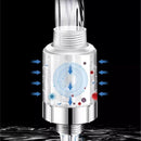 𝐁𝐚𝐭𝐡𝐫𝐨𝐨𝐦 𝐇𝐢𝐠𝐡 𝐏𝐫𝐞𝐬𝐬𝐮𝐫𝐞 𝐒𝐡𝐨𝐰𝐞𝐫 𝐇𝐞𝐚𝐝