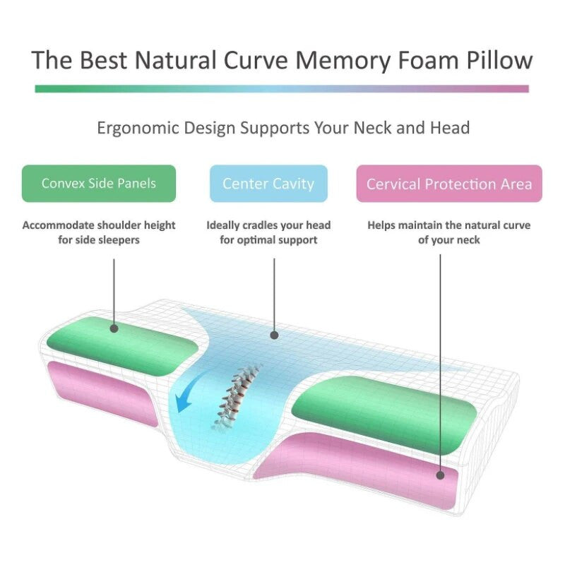 Orthopedic Memory Pillow for Neck Pain