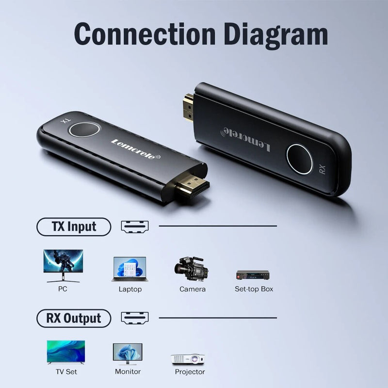 Lemorele Wireless HDMI Transmitter Receiver