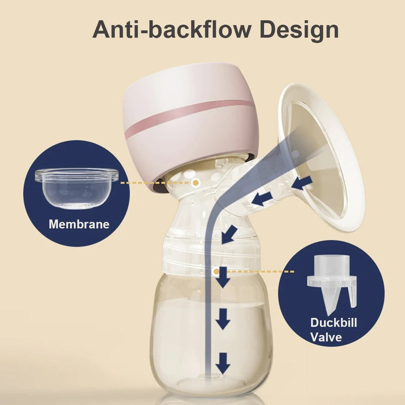 Electric Breast Pump with LED Screen Milk Puller