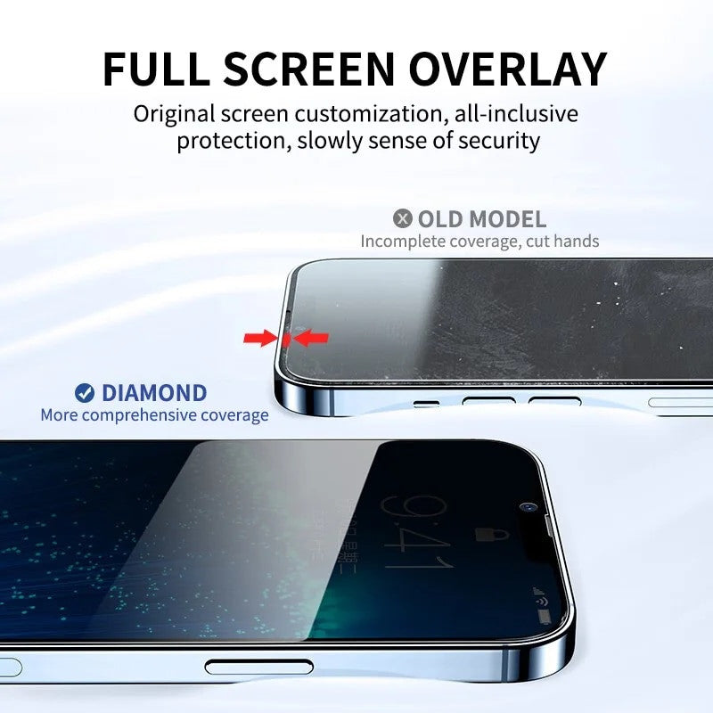 3pcs Anti Spy iPhone Max Full Screen Protector