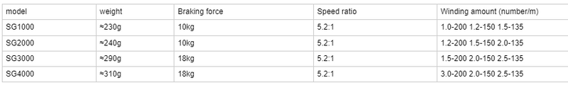 reel chart.PNG