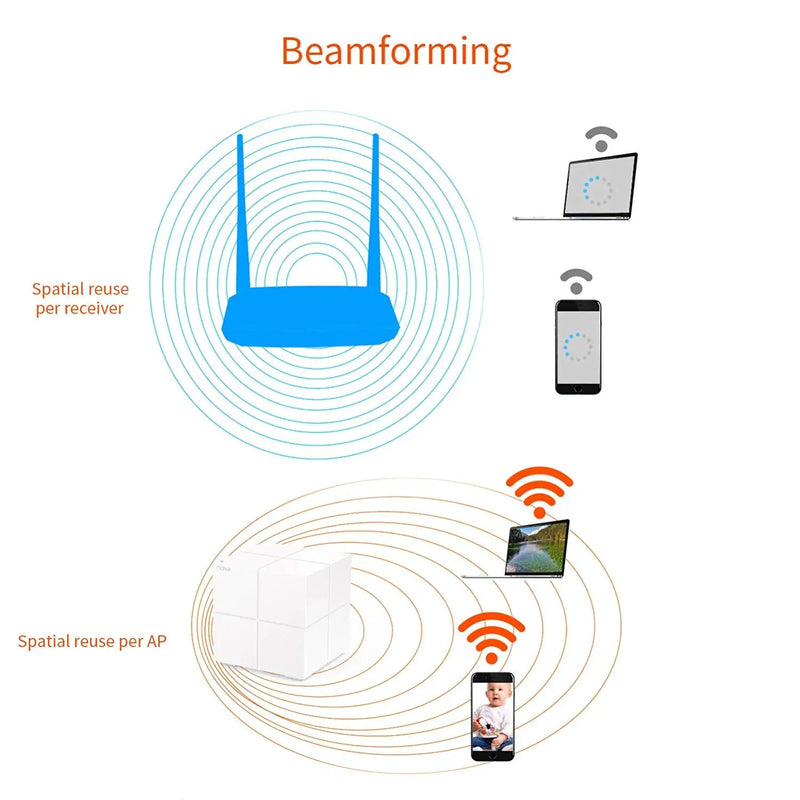 Tenda MW6 Mesh Wireless Wifi Router Repeater