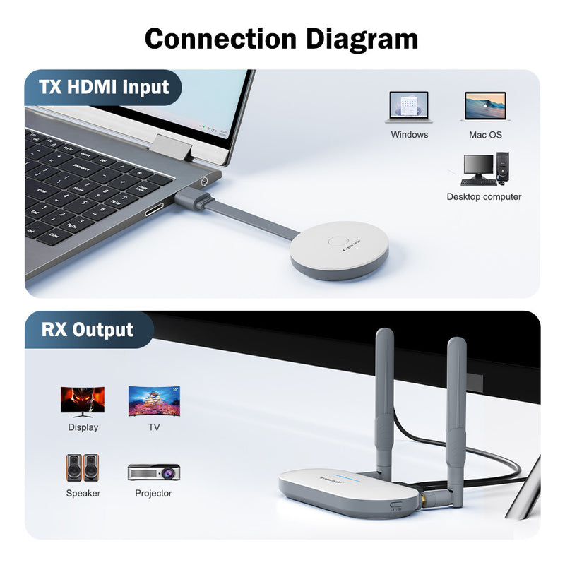 Lemorele Wireless HDMI Video Transmitter Receiver